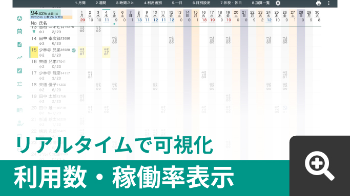 利用数・稼働率表示